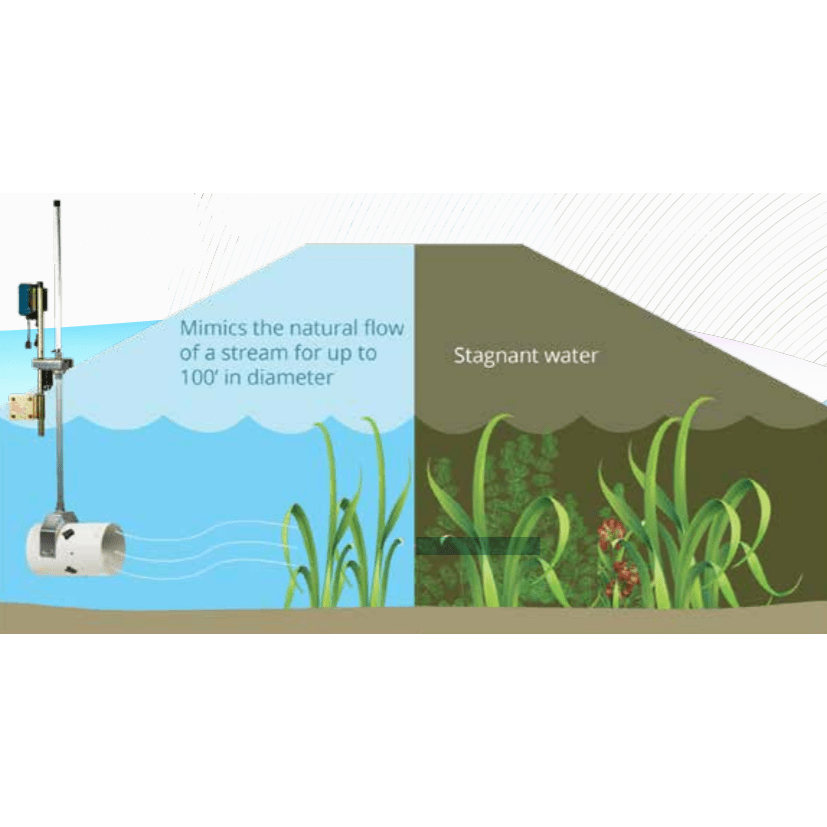 Hydrasearch: Weeds Away Muck & Algae Blower with Dock Mount
